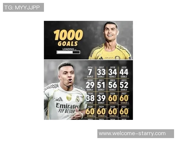 阿斯评论：皇马应为姆巴佩引入强力队友以重现C罗时代辉煌